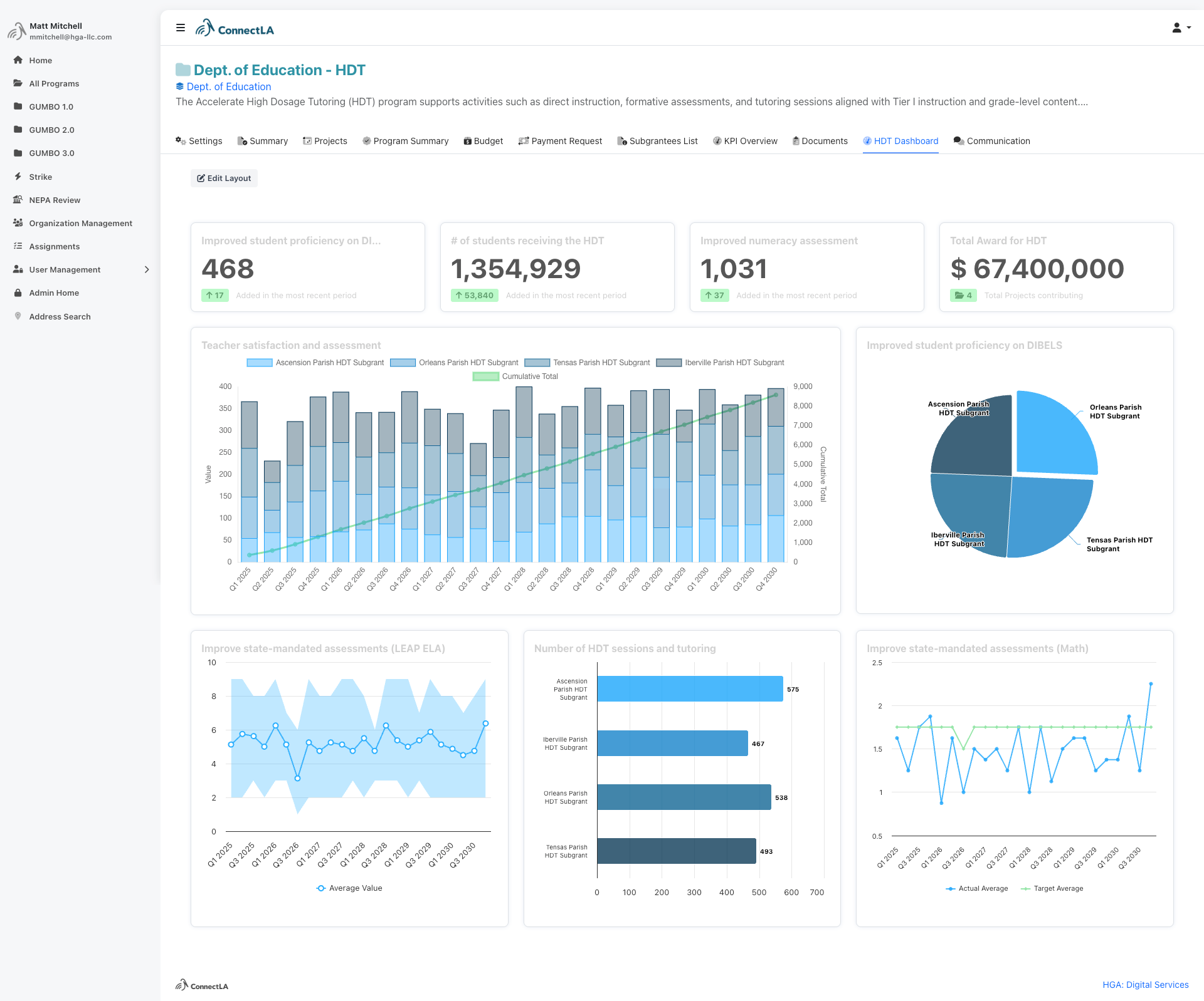 GoGrant dashboard main view
