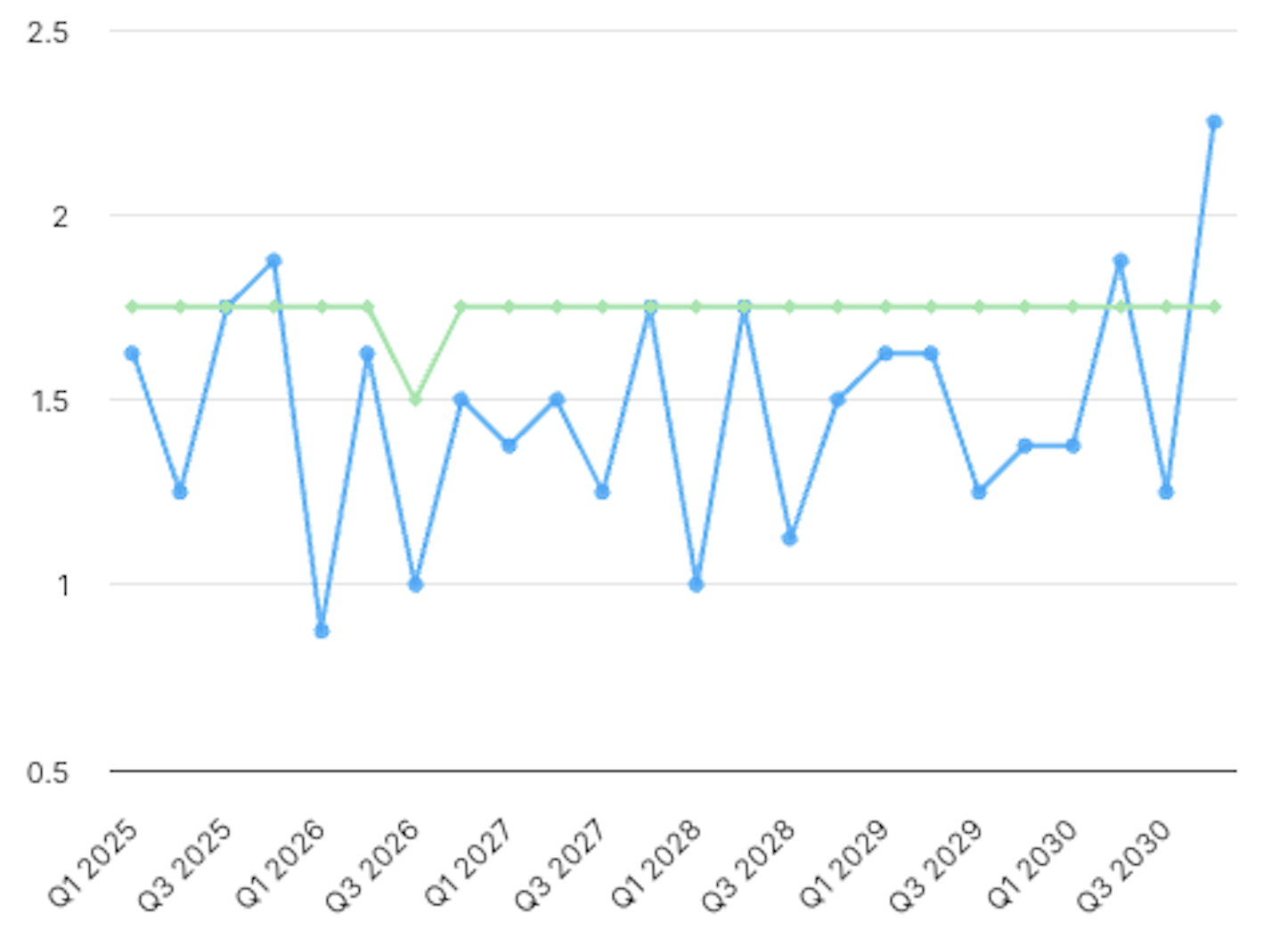 GoGrant dashboard detail