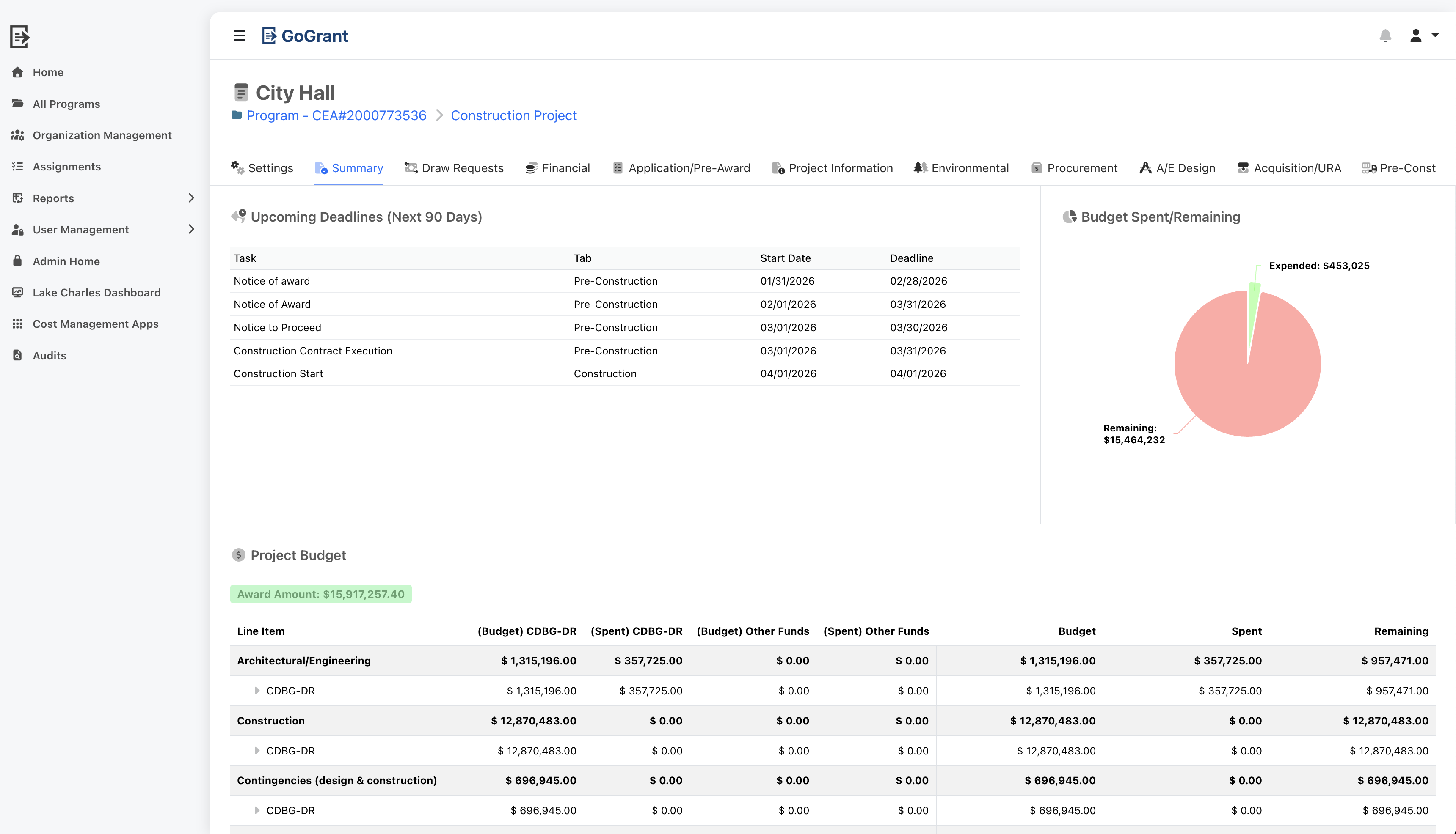 GoGrant budget management screen